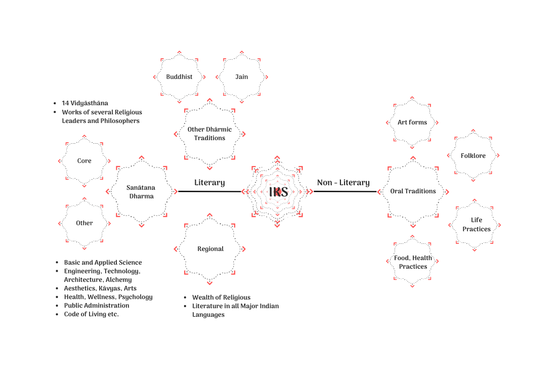 iks repository