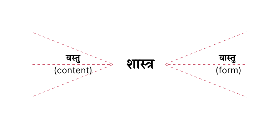 vastu and vāstu